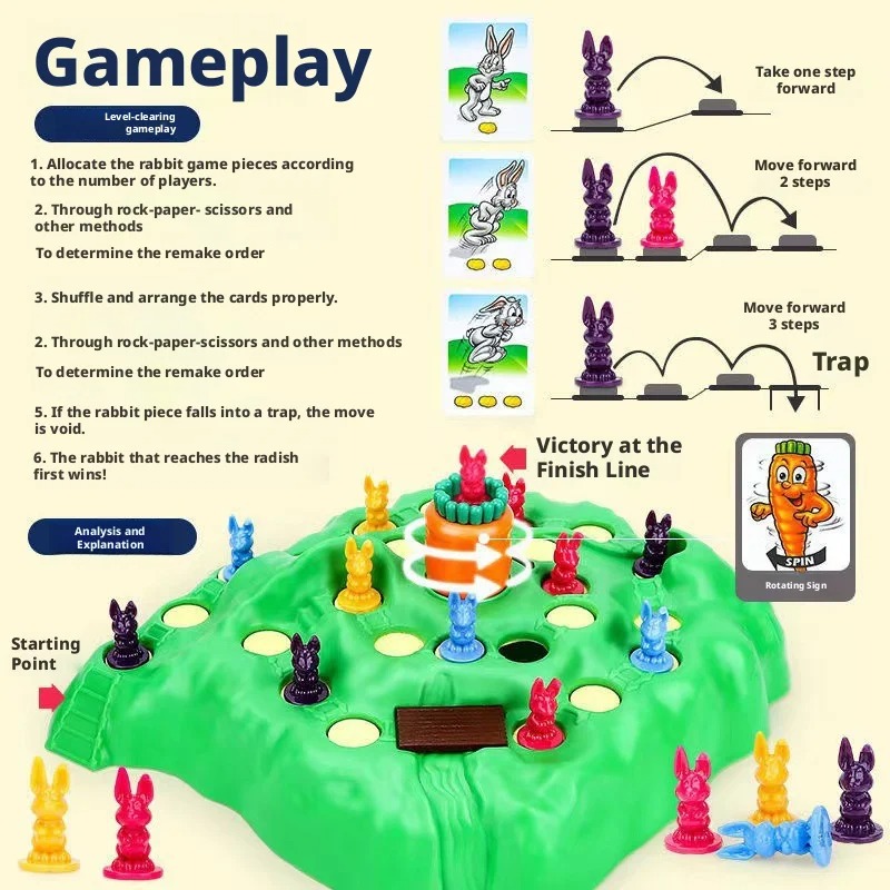 Hot Sale Fun Toy Rabbit Trap U - đánh giá và giá Kids Toys Easter