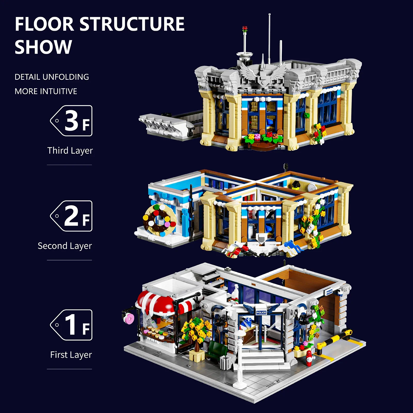 Town Police Station with 6 Fig - đánh giá và giá Kids Toys Store